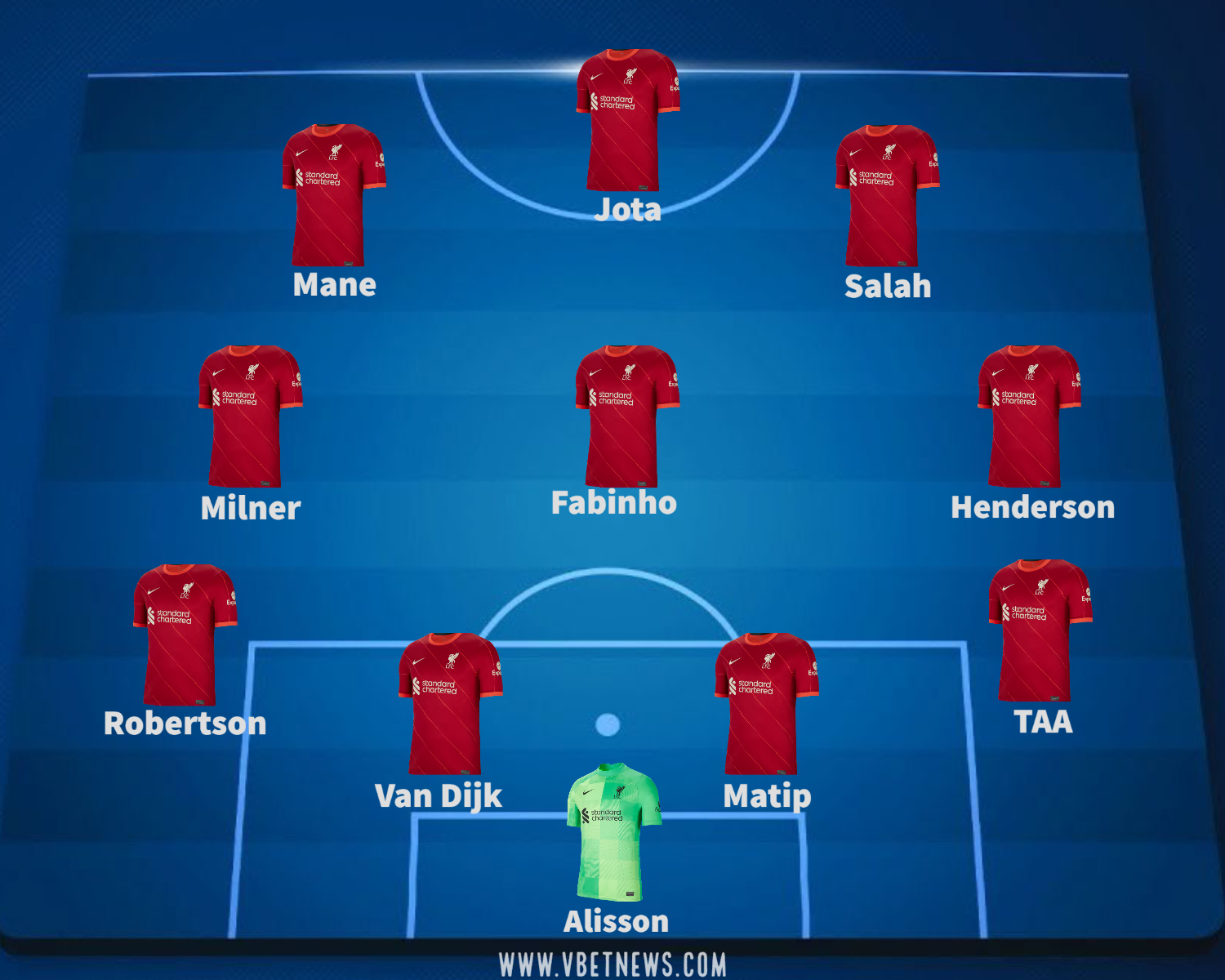 Liverpool predicted lineup against Inter Milan