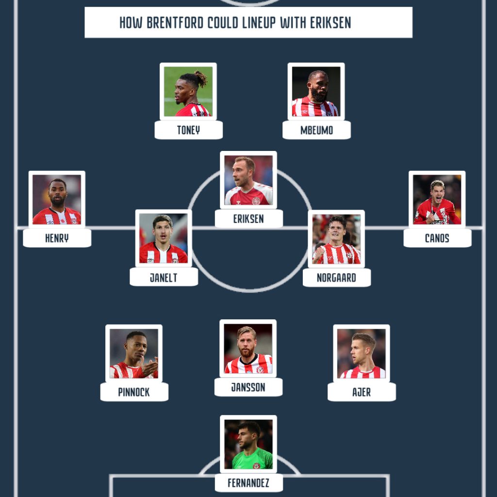 Brentford line up with Christian Eriksen 