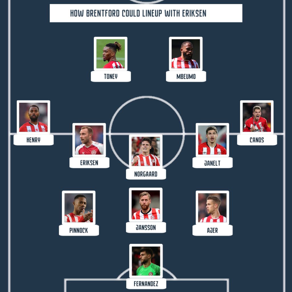 Brentford line up with Christian Eriksen