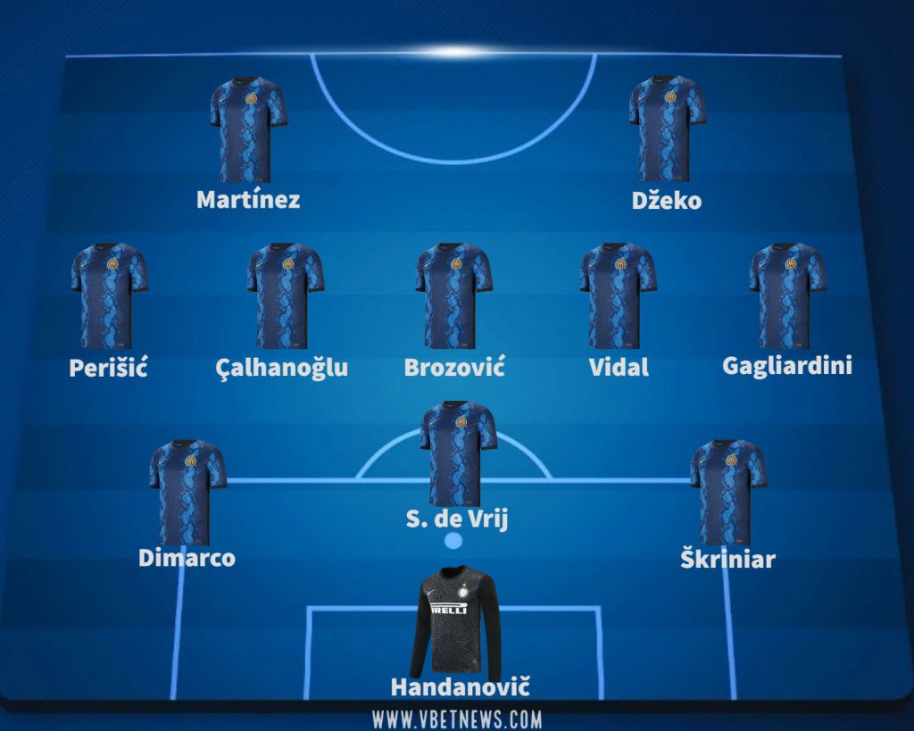 Inter Milan possible line up vs Liverpool