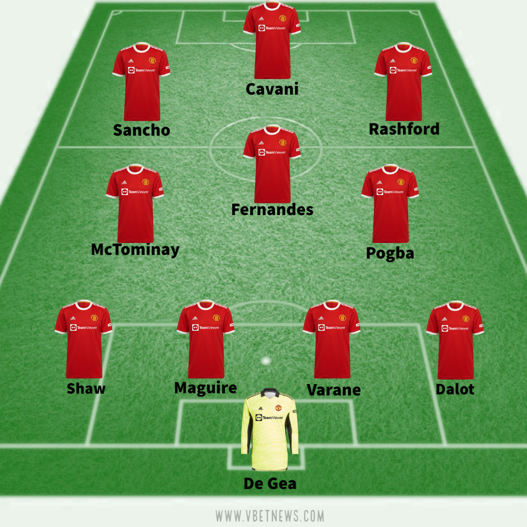 Manchester United predicted lineup against Southampton