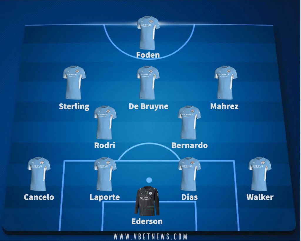 Man City possible line up vs Sporting 