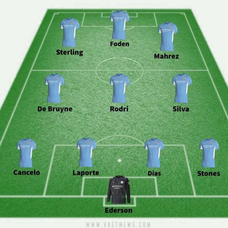 Manchester City predicted lineup against Norwich City