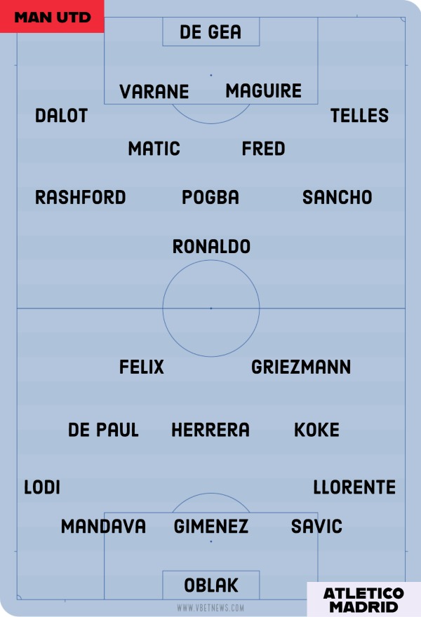 Manchester United Atletico Madrid. Probable Line Ups
