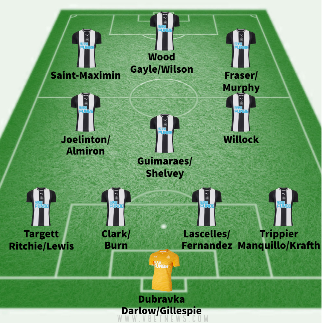 How Newcastle could lineup in 2022/2023 season