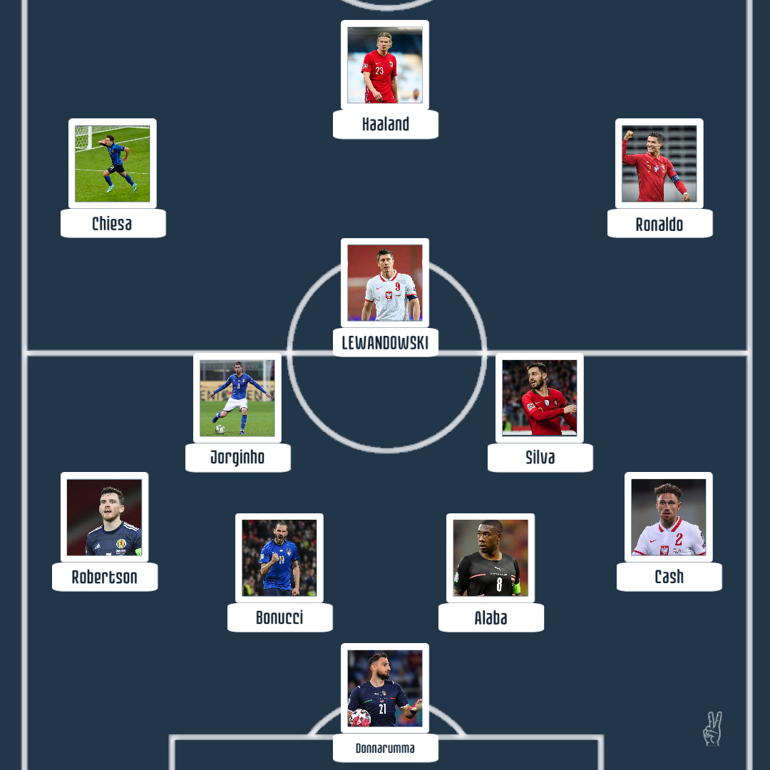 World Cup XI of players who will miss 2022 WC