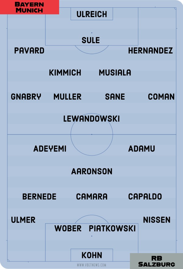 Bayern Munich vs RB Salzburg. Probable Line ups