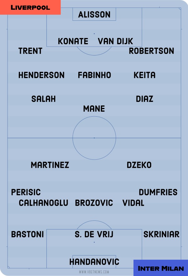 Liverpool Inter Milan. Probable Line ups