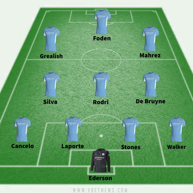 Manchester City lineup against Burnley
