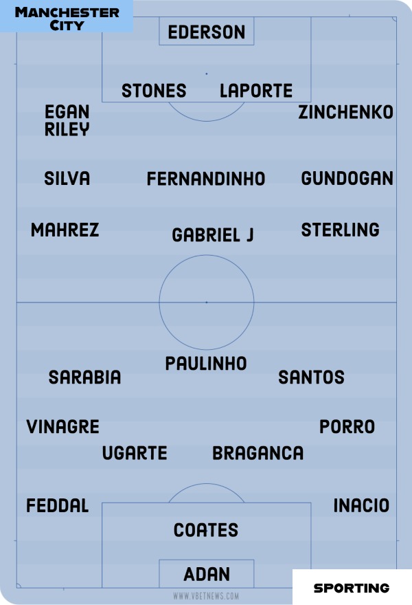 Manchester City vs Sporting CP Possible lineups