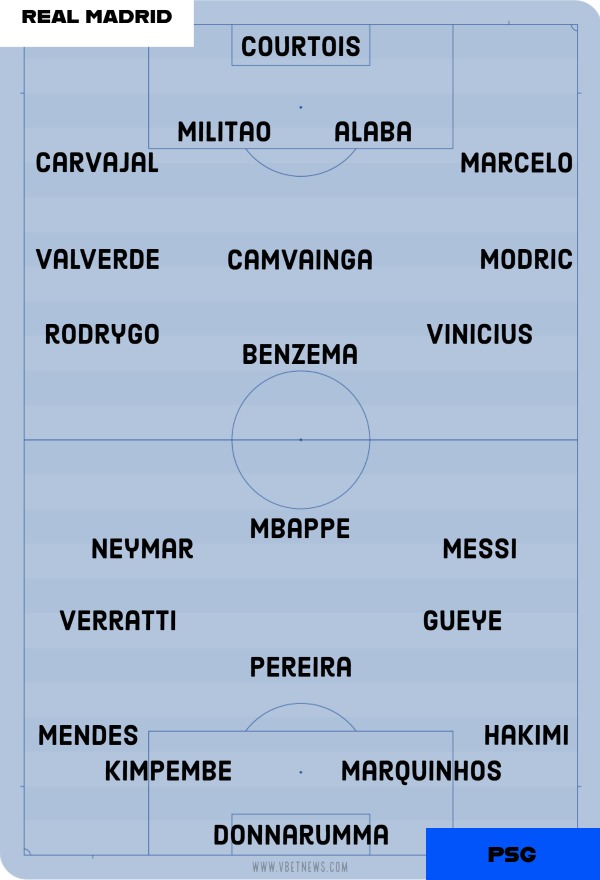 Real Madrid vs PSG Possible lineups