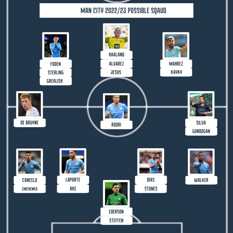 Manchester City 2022/2023 squad