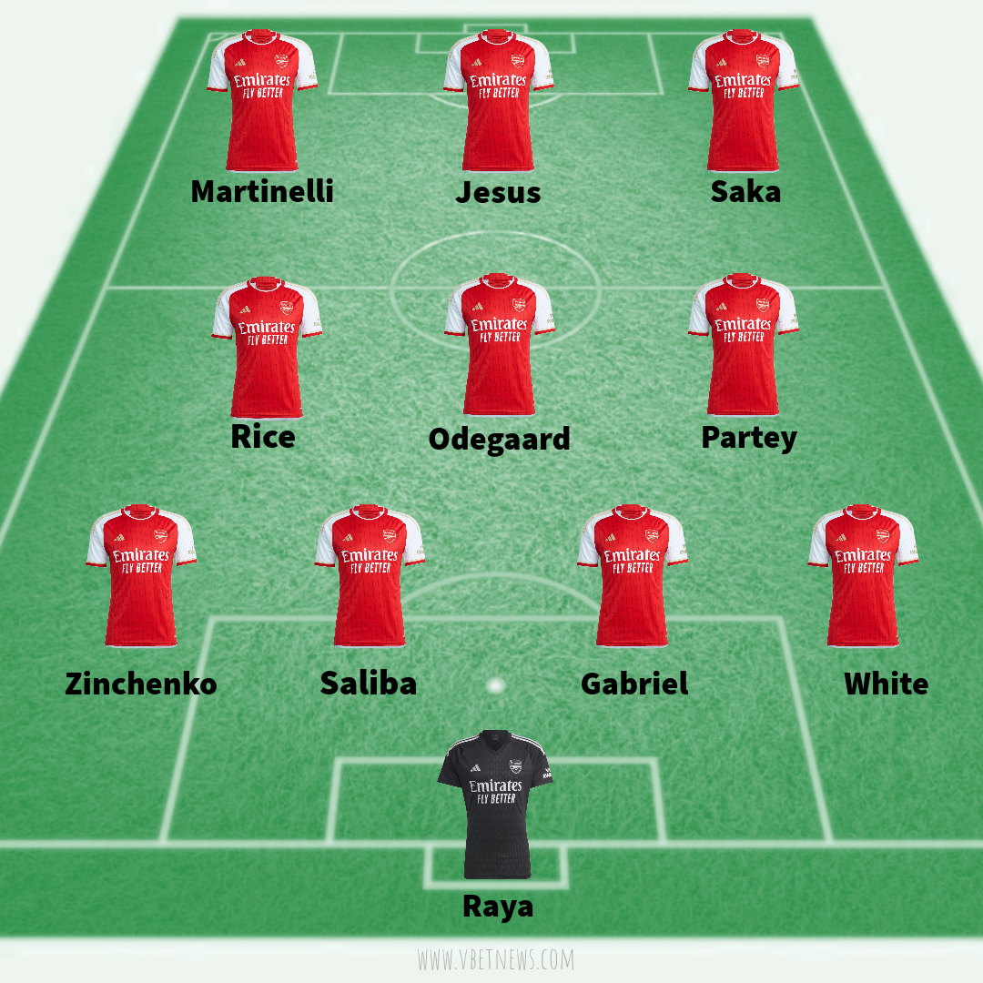Arsenal predicted lineup vs Sheffield United in the Premier League