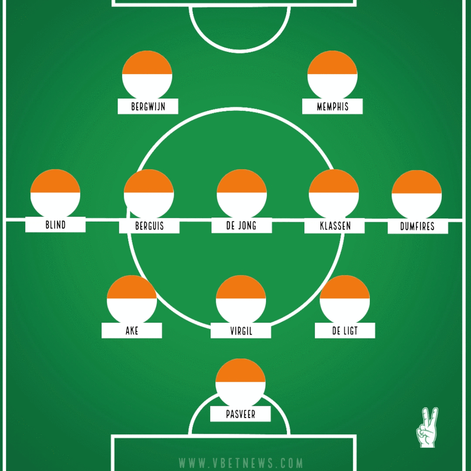 Netherlands' starting XI vs Senegal: World Cup 2022