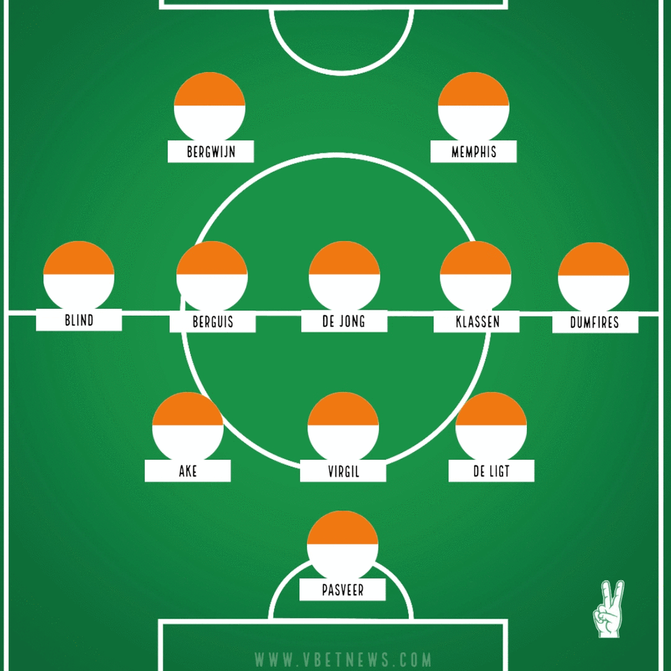 Netherlands' starting XI vs Senegal World Cup 2022